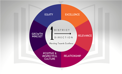 Jps Core Values